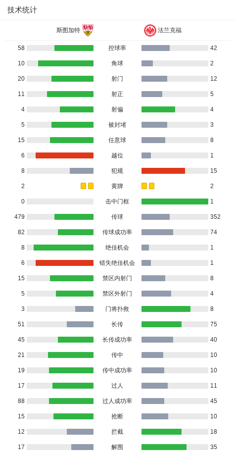 斯图加特3-2逆转法兰克福,纳尔泰、昂达夫破门