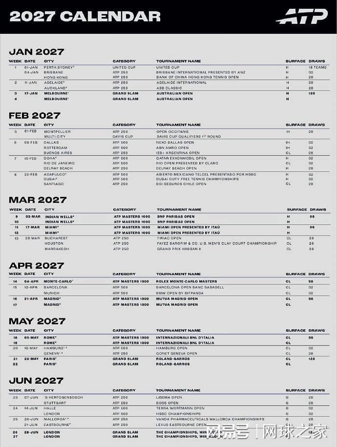 亚博体育平台-瓦大师不敌弗基纳，门大师降服马洛桑，姆博科进决赛，张帅再冲冠