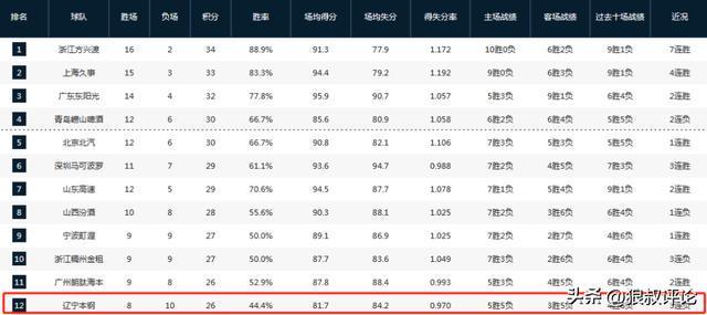 亚博-杨鸣:第四节关键球总是差一口气 这种情况连续出现大家会有点阴影