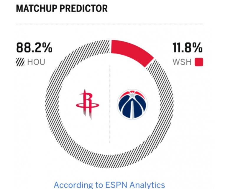 亚博体育平台-伊森被驱逐！火箭123-118胜奇才，谁是赢球功臣？数据不会说谎