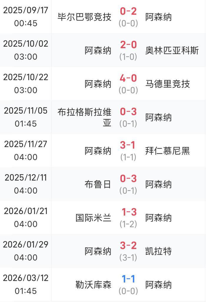 亚博体育app登录-热闻|哈弗茨点球绝平旧主！阿森纳1-1勒沃库森，欧冠8连胜终结