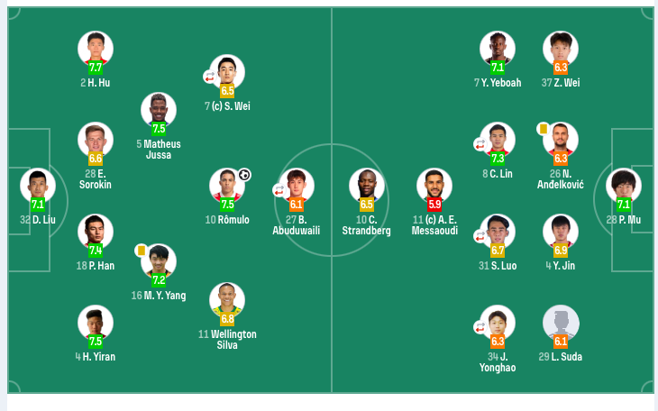 亚博体育app登录-1-0！中场核心角球破门一剑封喉 上赛季第3两连胜领跑中超